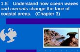 1.5Understand how  ocean waves and currents  change the face of coastal areas.   (Chapter 3)