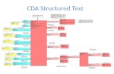 CDA Structured Text