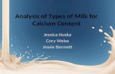Analysis of Types of Milk for Calcium Content