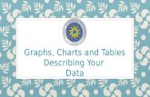 Graphs ,  Charts and Tables Describing Your Data