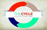 The Cycle 2:7-9 follow God 2:10-13 rebellion/drifting 2:14-17 oppressors 2:18 help!!