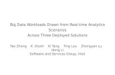 Big Data Workloads Drawn from Real-time Analytics Scenarios Across Three  Deployed  Solutions