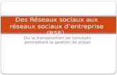 Des Réseaux sociaux aux réseaux sociaux d’entreprise (RSE)
