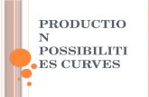 Production Possibilities Curves