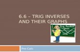 6.6  – TRIG INVERSES AND THEIR GRAPHS