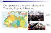Comparative theories relevant to Tunisia, Egypt, & beyond