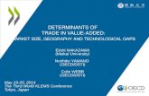 Determinants of  Trade in Value-added: Market Size, Geography and Technological  gaps