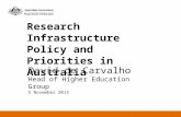Research Infrastructure Policy and Priorities in Australia