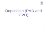 Deposition  (PVD and CVD)