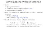 Bayesian network inference