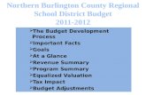 The Budget Development Process Important Facts Goals At a Glance Revenue Summary Program Summary  Equalized Valuation Tax Impact  Budget Adjustments