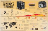 The End of Kodak's Moment