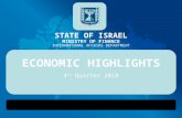 Economic Highlights Israel