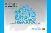 UNICEF Brochure