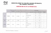 Renouvellement du collège usagers (étudiants) des Conseils Centraux de l'Université Rennes 2
