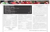 2010 YSU Women's Soccer Media Guide