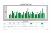 Know Your Market: Watertown, MA Market Stats