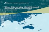 The Diversity Scorecard: Measuring Board Composition in Asia Pacific