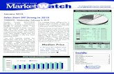 Market Watch January 2010