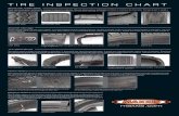 Tire Inspection Chart