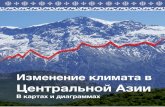 Climate Change in Central Asia