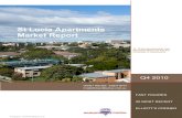 St Lucia Q4 Apartment Report