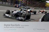 F1 Abu Dhabi Digital Racefacts