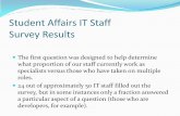 SAIT Staff Survey Results