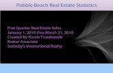 Pebble Beach Real Estate Statistics 1st Quarter