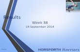 Horsforth Harriers Championship Week 38