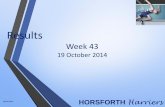 Horsforth Harriers Championship Week 43
