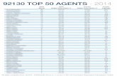 Top 50 agents 92130 20141