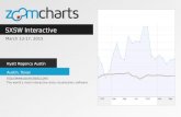 ZoomCharts for SXSW Interactive March 13-17-2015 in Austin Texas