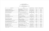 List of Registered Contractors and Sub-Contractors_September 2012
