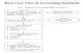 accounting standards flow