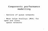 1 Components performance modelling - Outline of queue networks - Mean Value Analisys (MVA) for open and close queue networks.