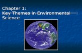 Chapter 1: Key Themes in Environmental Science. Overview Major Themes of Environmental Science Major Themes of Environmental Science Human Population.