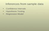 Inferences from sample data Confidence Intervals Hypothesis Testing Regression Model.