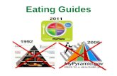 Eating Guides. MyPyramid was released in 2005 and replaced the Food Guide Pyramid (1992). MyPlate was released in 2011 and replaced the MyPyramid