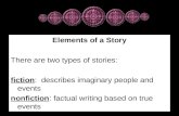 Elements of a Story There are two types of stories: fiction: describes imaginary people and events nonfiction: factual writing based on true events.