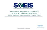 © State of South Carolina. All rights reserved. Procure to Pay Process in SCEIS SCGFOA CONFERENCE 2015 SCEIS Materials Management & Finance Team.