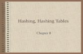 Hashing, Hashing Tables Chapter 8. Class Hierarchy.