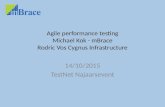 Agile performance testing Michael Kok - mBrace Rodric Vos Cygnus Infrastructure 14/10/2015 TestNet Najaarsevent.