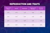 REPRODUCTION AND TRAITS Stages of Cell Division GeneticsReproduction Organisms that Reproduce Inherited or Acquired $100 $200 $300 $400.