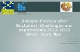 Bologna Process after Bucharest: Challenges and expectations 2012- 2015 BFUG Work Plan Gayane Harutyunyan Bologna Secretariat Split, Croatia June 17-18,