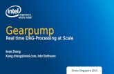 1 Gearpump Real time DAG-Processing at Scale Strata Singapore 2015 Sean Zhong Xiang.zhong@intel.com, Intel Software.