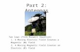 Part 2: Antennas Two laws (from Maxwell Equation) 1. A Moving Electric Field Creates a Magnetic (H) field 2. A Moving Magnetic Field Creates an Electric.