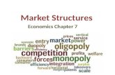 Market Structures Economics Chapter 7. Agenda 10/27 1.CBM # 4 2.Types of Market Structures 3.Group Activity: Market Structure Case Studies Objective: