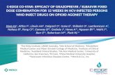 C-EDGE CO-STAR: EFFICACY OF GRAZOPREVIR / ELBASVIR FIXED DOSE COMBINATION FOR 12 WEEKS IN HCV-INFECTED PERSONS WHO INJECT DRUGS ON OPIOID AGONIST THERAPY.