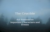 The Crucible Act Summaries Important Characters and Events.